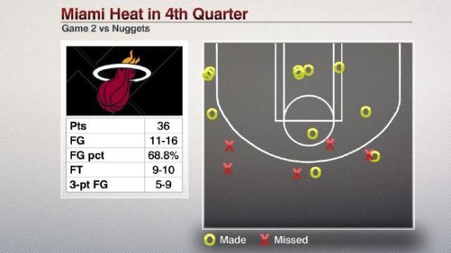 开云体育官方网站登陆-五大数据拆解G2：掘金怕联防？热火末节有多变态？